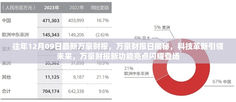 萬豪財(cái)報(bào)日揭秘，科技革新引領(lǐng)未來，新功能亮點(diǎn)閃耀登場(chǎng)