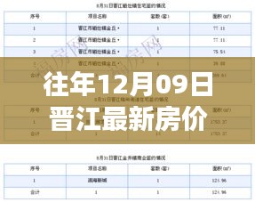 往年12月09日晉江房價走勢解析，市場動態(tài)、市場趨勢與投資機會