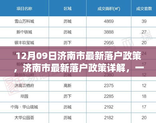 濟(jì)南市最新落戶政策詳解，一步步教你如何成功落戶濟(jì)南（全攻略）