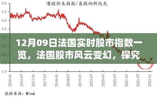 法國股市風云變幻，深度解析實時股市指數(shù)背后的邏輯（12月09日一覽）