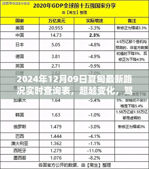 夏甸最新路況實(shí)時(shí)查詢背后的勵(lì)志故事，超越變化，駕馭未來