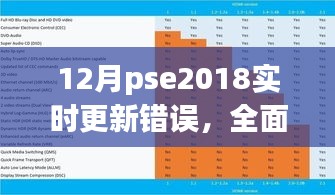 全面解析，12月PSE2018實(shí)時(shí)更新錯(cuò)誤及特性體驗(yàn)、競(jìng)品對(duì)比和用戶群體分析