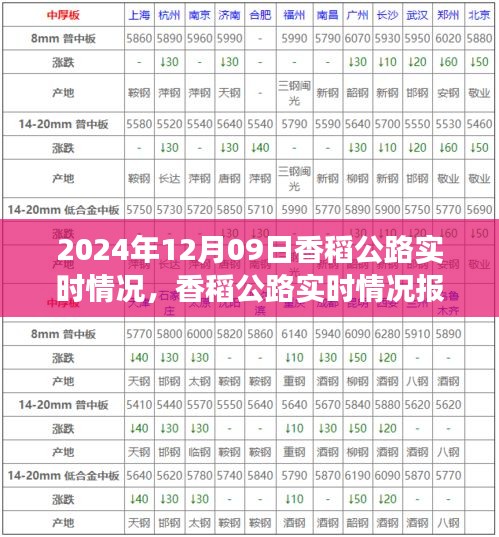 香稻公路實(shí)時(shí)情況報(bào)告，交通概覽（2024年12月09日）