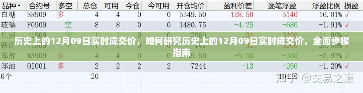 全面步驟指南，研究歷史上12月09日實(shí)時(shí)成交價(jià)的策略與步驟