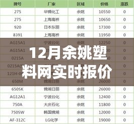 12月余姚塑料網(wǎng)實(shí)時報價查詢，全面評測與詳細(xì)介紹