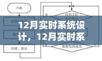 深入探究與觀點闡述，12月實時系統(tǒng)設(shè)計詳解