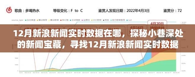 探秘小巷深處的新聞寶藏，揭秘12月新浪新聞實(shí)時(shí)數(shù)據(jù)秘密據(jù)點(diǎn)