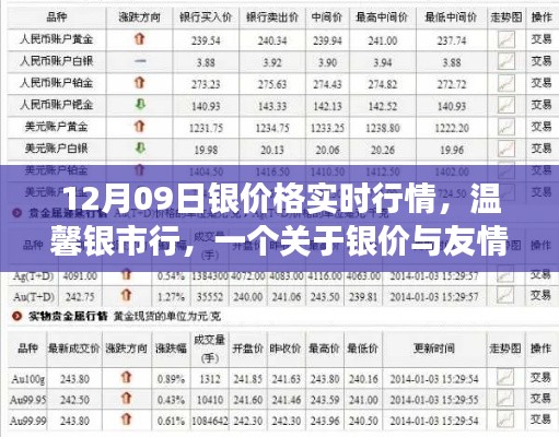 溫馨銀市行，銀價(jià)實(shí)時(shí)行情與友情交織的日常故事