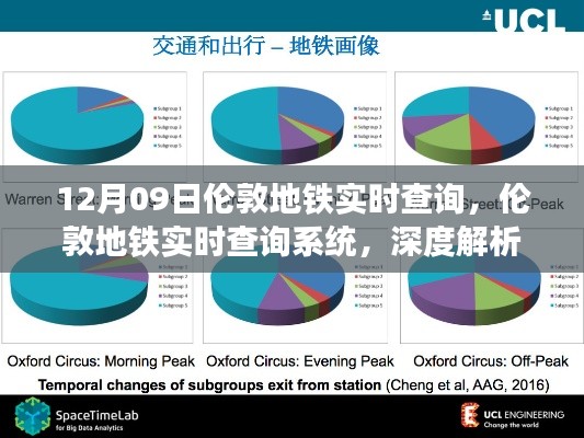 倫敦地鐵實時查詢系統(tǒng)深度解析與影響，以12月09日的觀察視角