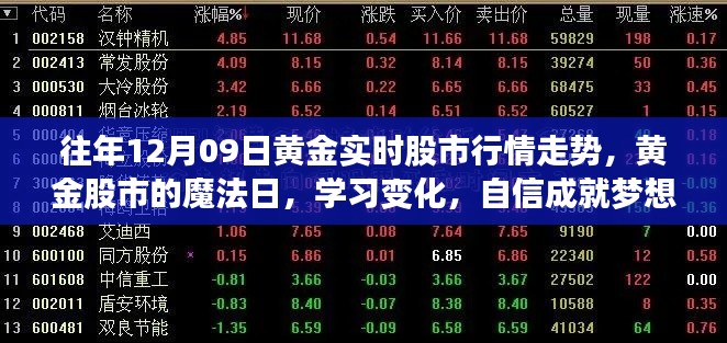 黃金股市魔法日，解析行情走勢，學(xué)習(xí)變化，自信助力夢想實(shí)現(xiàn)