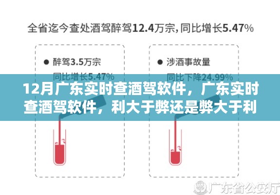 廣東酒駕實時查軟件，利與弊的權(quán)衡