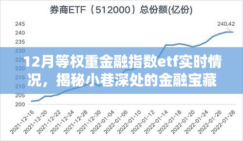 揭秘小巷深處的金融寶藏，揭秘金融指數(shù)ETF實(shí)時動態(tài)，把握市場趨勢的金融指數(shù)ETF實(shí)時情況分析。