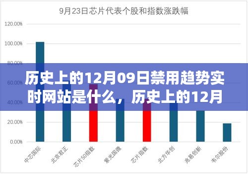 歷史上的12月09日，被禁實(shí)時(shí)網(wǎng)站趨勢(shì)及其深遠(yuǎn)影響的探索