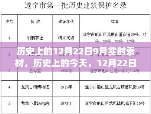 歷史上的今天，學習變革的自信與成就盛宴——12月22日實時素材分享日