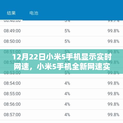 小米5手機(jī)實(shí)時(shí)網(wǎng)速顯示，科技風(fēng)潮，網(wǎng)速一手掌控