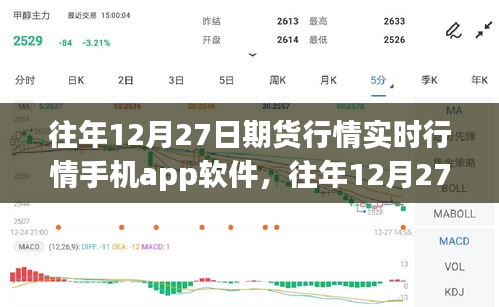 往年12月27日期貨行情實(shí)時(shí)掌握，手機(jī)期貨行情軟件全面評(píng)測(cè)與實(shí)時(shí)行情掌握指南