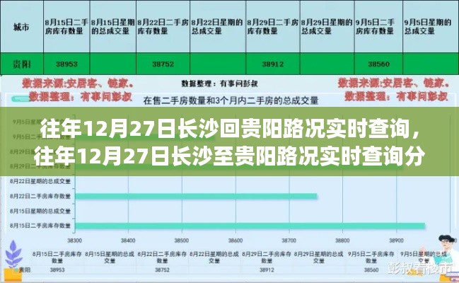 長沙至貴陽路況實時查詢分析，哪種觀點更合理？往年12月27日路況回顧與觀點對比。