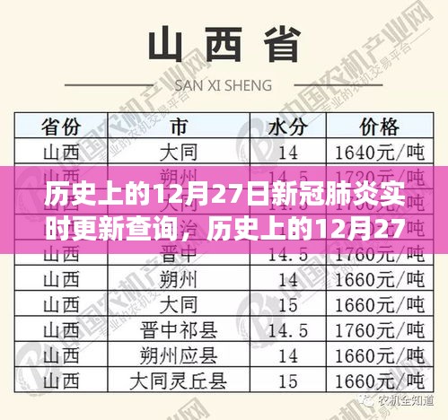 歷史上的12月27日，新冠肺炎實(shí)時(shí)更新與尋找內(nèi)心平靜的旅行對(duì)話