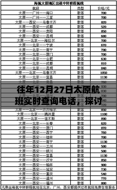 往年12月27日太原航班實時查詢電話，重要性、爭議與探討