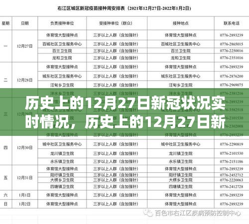 科技重塑生活，歷史上的十二月二十七日新冠狀況實(shí)時(shí)追蹤報(bào)告