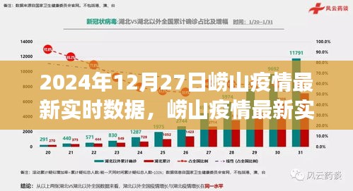 2024年12月27日嶗山疫情最新實(shí)時(shí)數(shù)據(jù)報(bào)告，深度觀察與最新進(jìn)展