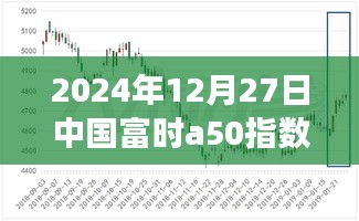 揭秘，中國富時A50指數(shù)期貨實時行情分析（2024年12月27日）