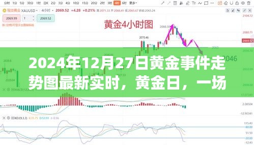 黃金日，友情與黃金的溫馨故事實時走勢圖（最新更新）