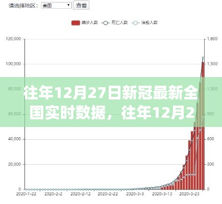 往年12月27日全國新冠病毒實時數據報告，疫情最新分析與解讀，最新全國實時數據報告出爐！