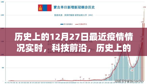 歷史上的12月27日，疫情實(shí)時(shí)追蹤與科技前沿探索的交匯點(diǎn)