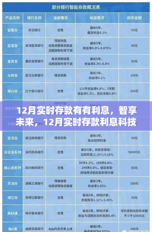 12月實時存款智享未來，科技新體驗下的高息存款之旅