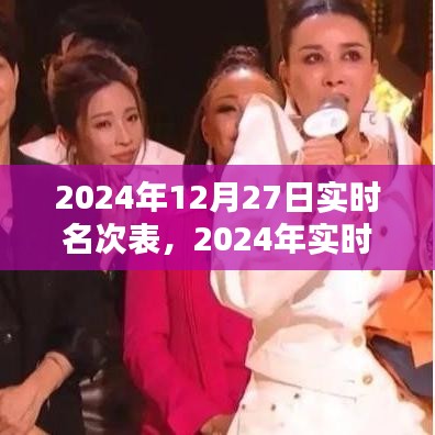 2024年實時名次表制作指南，步驟詳解與操作示例