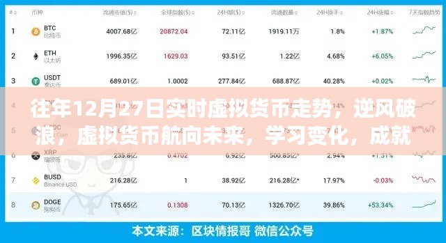 虛擬貨幣走勢分析，逆風破浪，航向未來的自信與夢想之路