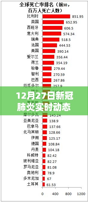 12月27日新冠肺炎實時動態(tài)新樂，全面評測與介紹