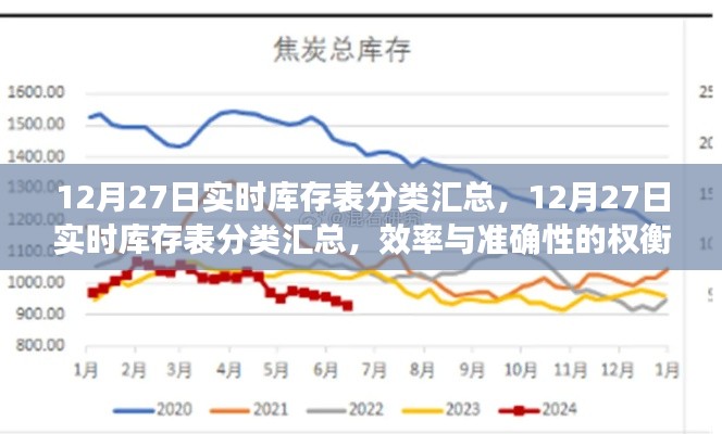 12月27日實時庫存表分類匯總，效率與準確性的挑戰(zhàn)