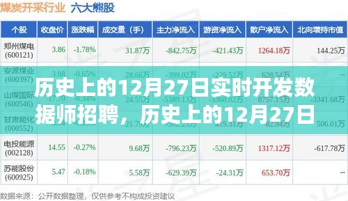 歷史上的12月27日，實(shí)時(shí)開發(fā)數(shù)據(jù)師招聘之旅啟動！