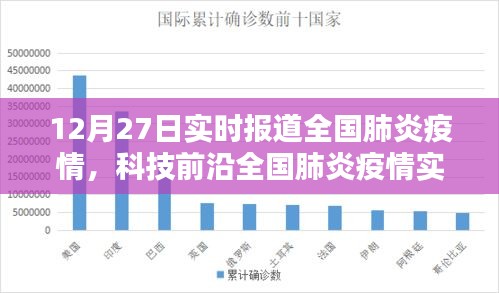 全國肺炎疫情實(shí)時(shí)追蹤系統(tǒng)全新升級報(bào)告，科技守護(hù)生命，數(shù)據(jù)引領(lǐng)未來發(fā)展趨勢分析（12月27日體驗(yàn)報(bào)告）