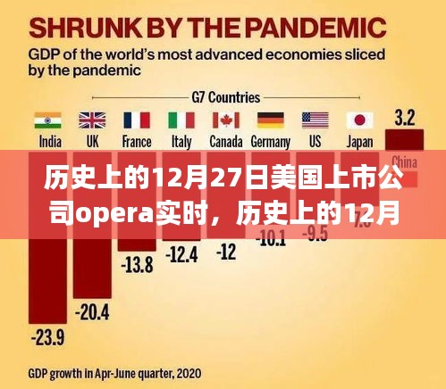 歷史上的12月27日，Opera實(shí)時(shí)在美國上市公司的里程碑事件回顧