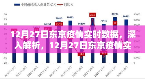 東京疫情實時數(shù)據(jù)解析，深度探討，最新報告（12月27日）