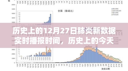 歷史上的肺炎疫情播報，揭秘十二月二十七日新數(shù)據(jù)實(shí)時播報背后的故事