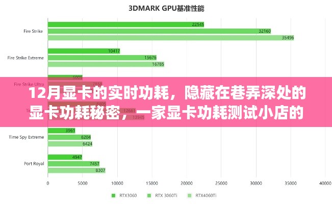 巷弄深處的秘密，揭秘顯卡功耗測試之旅，探索顯卡實(shí)時功耗的奧秘