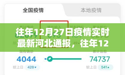 河北疫情通報(bào)詳解，往年12月27日疫情實(shí)時(shí)更新信息解讀