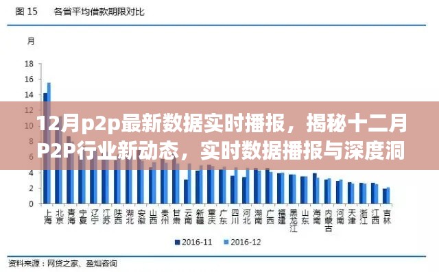 揭秘十二月P2P行業(yè)新動態(tài)，實時數(shù)據(jù)播報與深度洞察報告發(fā)布