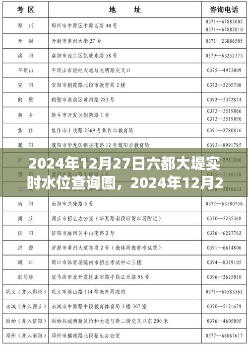 全面解讀，2024年12月27日六都大堤實(shí)時(shí)水位查詢圖特性、體驗(yàn)、競品對(duì)比與用戶群體分析