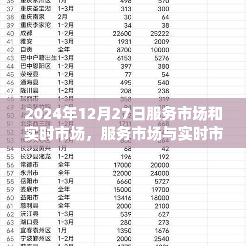 2024年12月27日，服務市場與實時市場的交融深度洞察與觀點碰撞