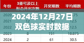 揭秘未來彩票新紀(jì)元，雙色球智能分析系統(tǒng)引領(lǐng)科技投注新篇章，實(shí)時(shí)數(shù)據(jù)統(tǒng)計(jì)冷熱預(yù)測未來走勢（2024年12月27日）