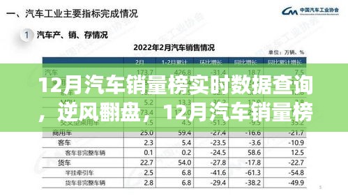 12月汽車銷量榜見證英雄誕生，實(shí)時數(shù)據(jù)查詢揭示逆風(fēng)翻盤的力量