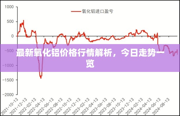 最新氧化鋁價(jià)格行情解析，今日走勢(shì)一覽