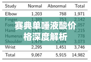 賽典單唾液酸價(jià)格深度解析