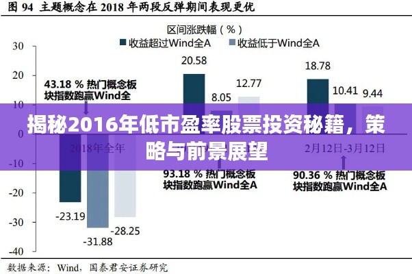 揭秘2016年低市盈率股票投資秘籍，策略與前景展望