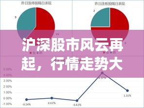 滬深股市風(fēng)云再起，行情走勢(shì)大揭秘